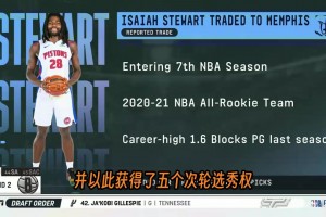 寻找第二球星！美媒：底特律准备更大幅度的操作！